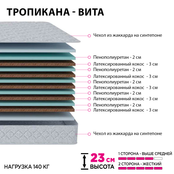 Матрас Тропикана - Вита 1600*2000